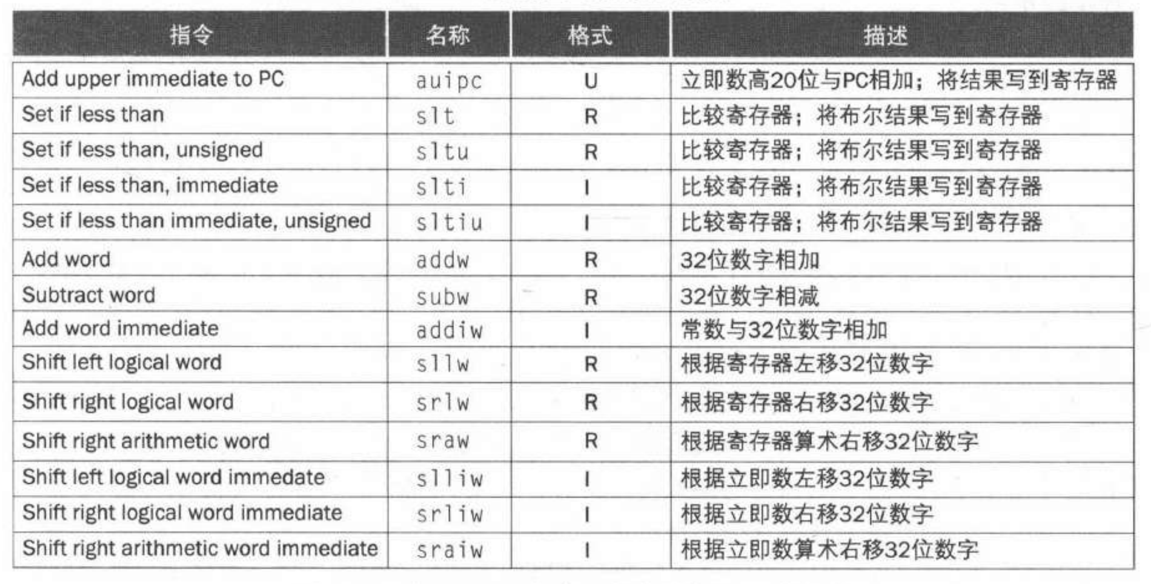 RISC-V汇编语言（补充）