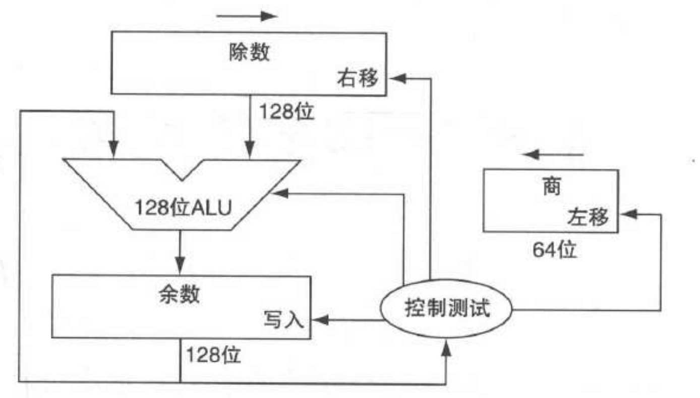 第一版除法器