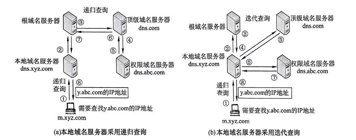 递归查询与迭代查询过程