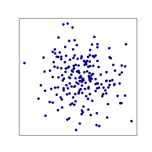 TSP200-gaussian 示意图