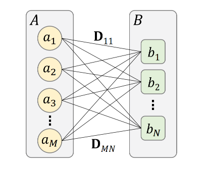 带权重的完全二分图
