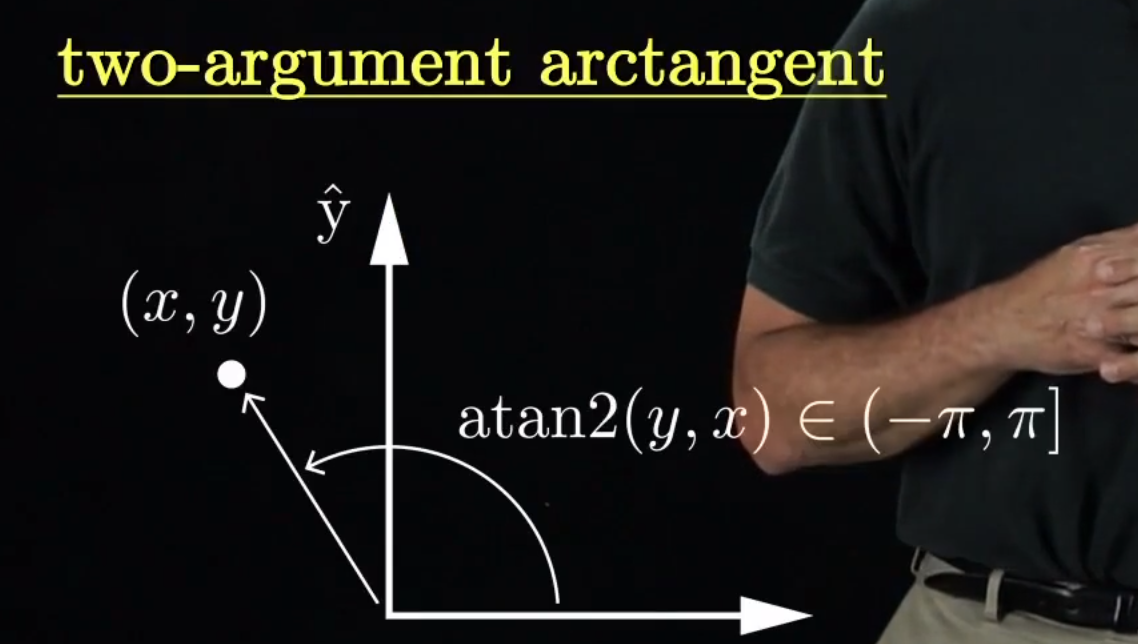 Two-argument arctangent