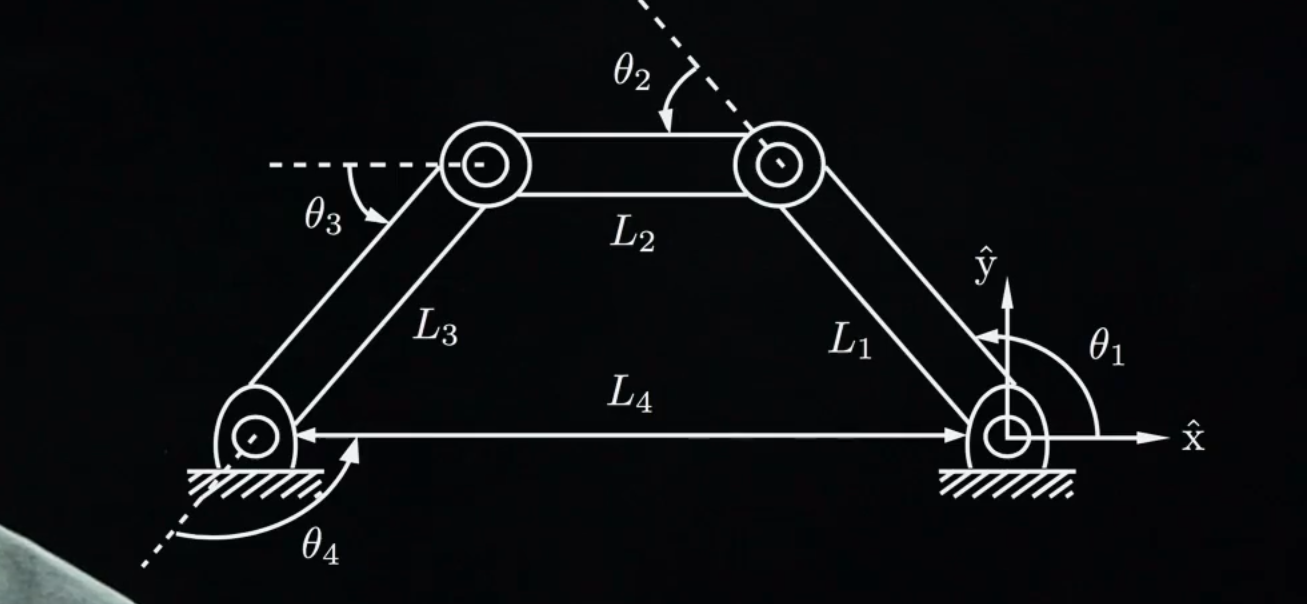 Four-bar "closed-chain" mechanism