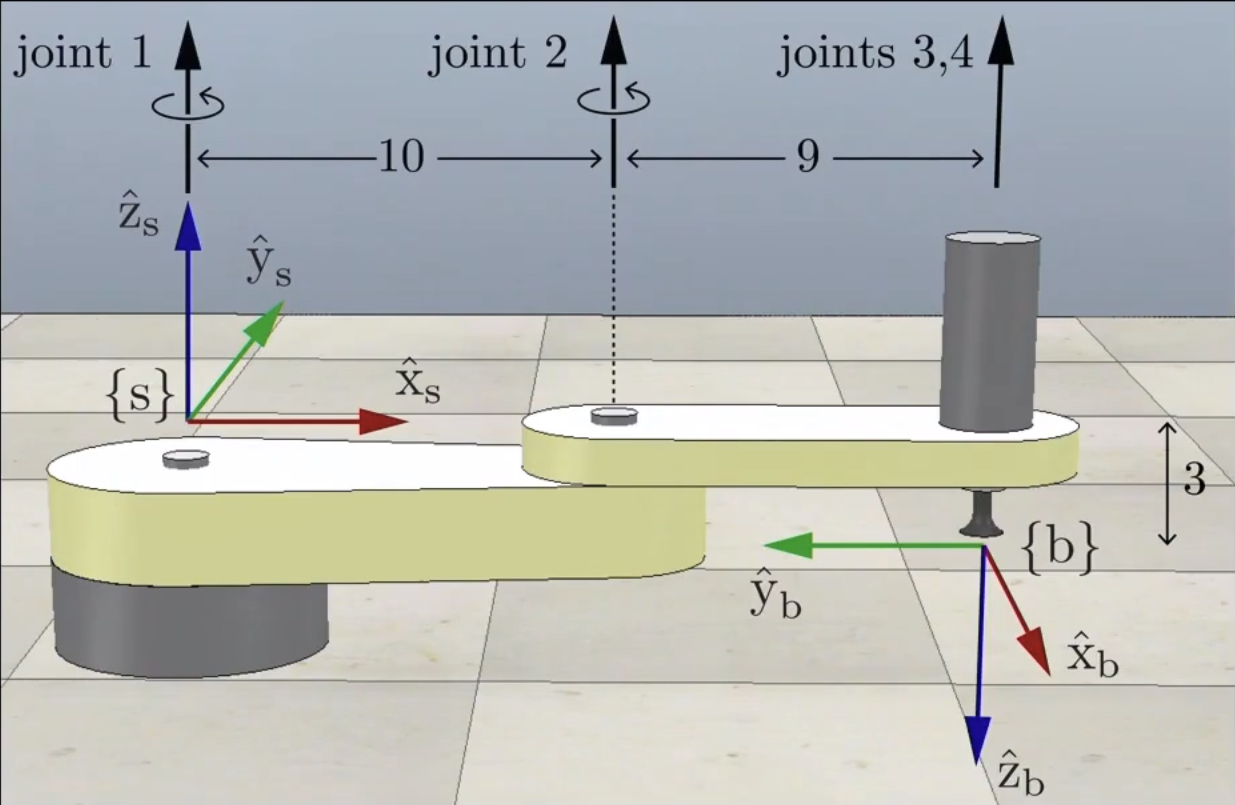RRRP Robot Arm