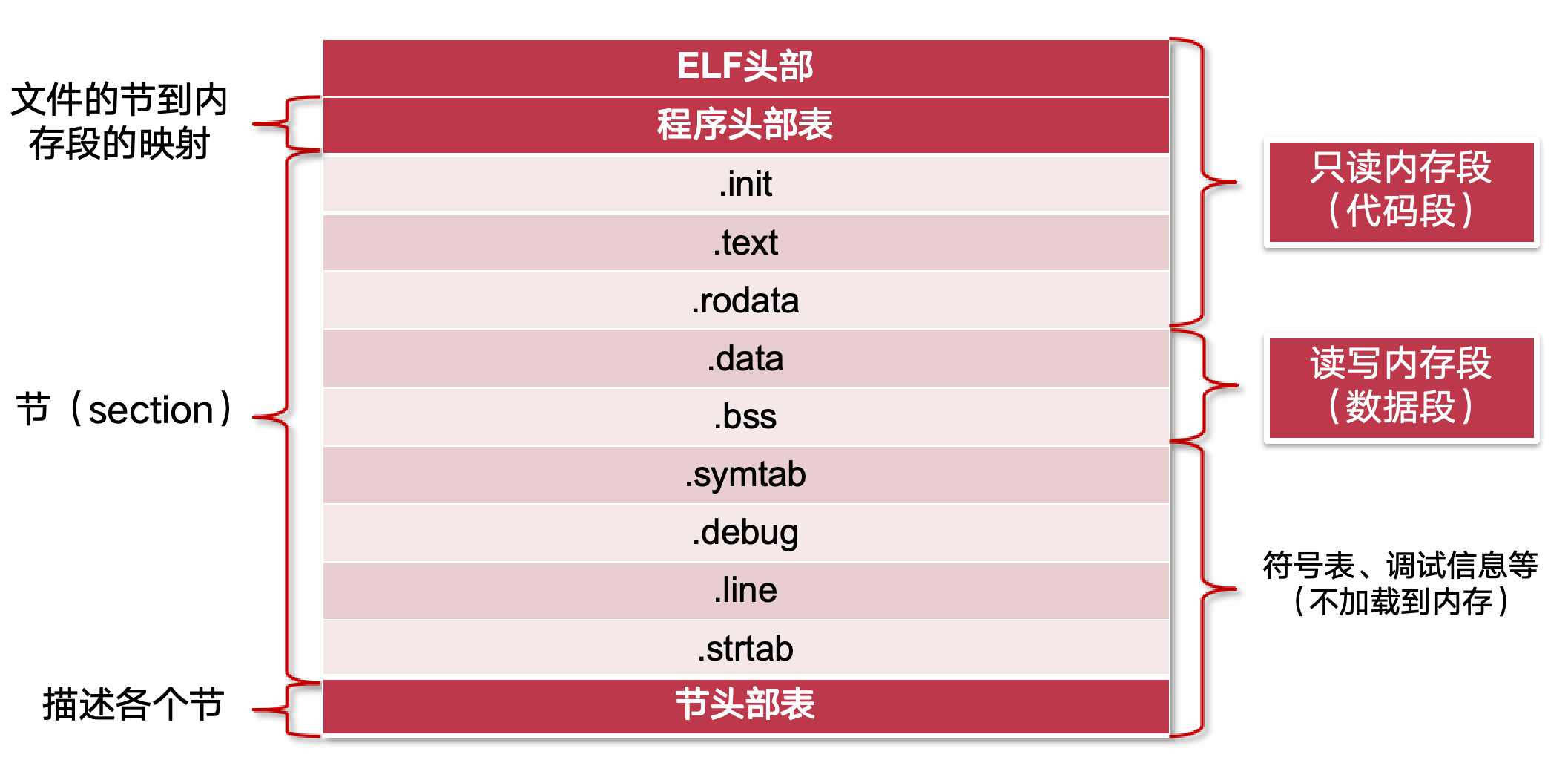 可执行目标文件