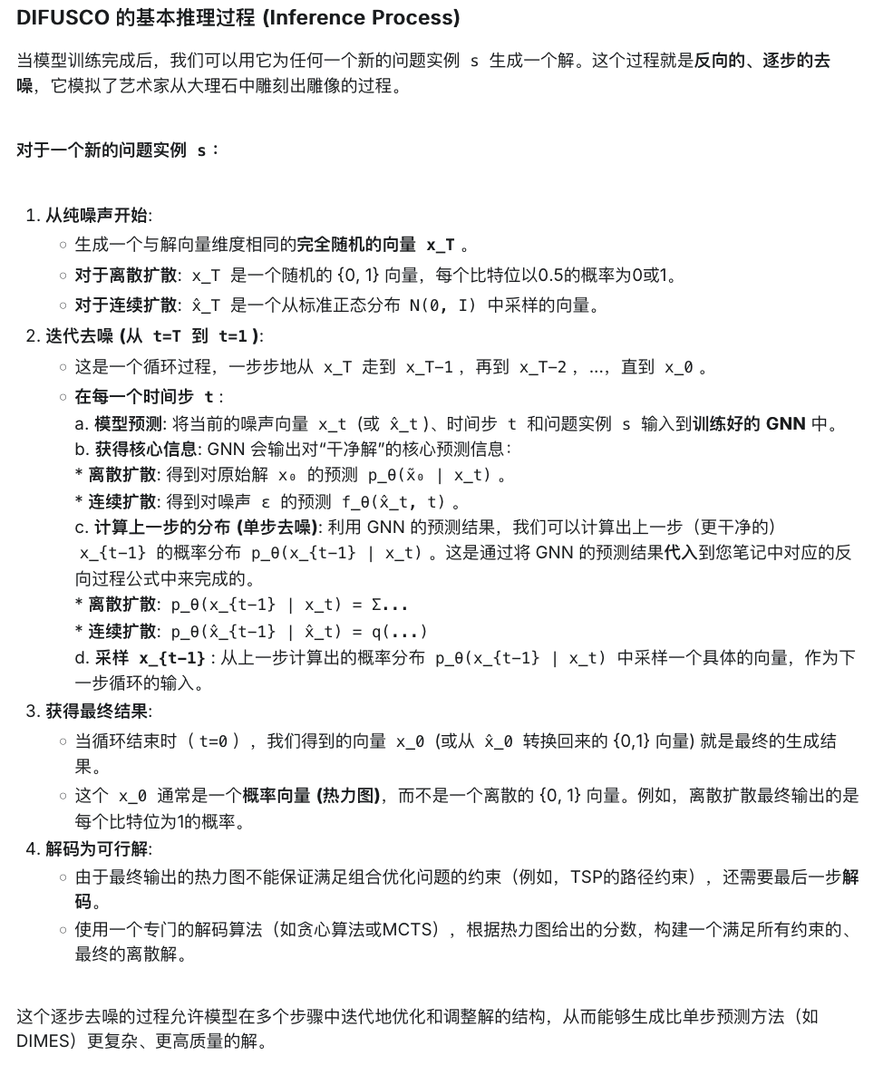 DIFUSCO 的基本推理过程 (given by Gemini)