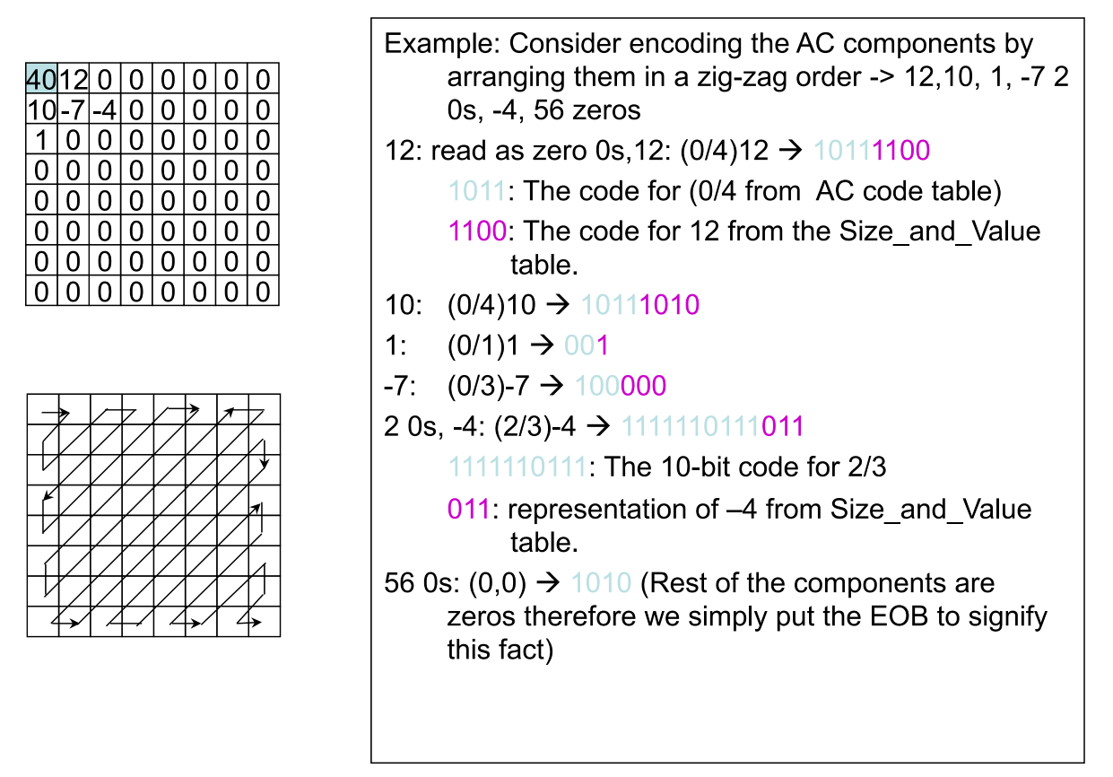 一个 AC 系数编码的例子
