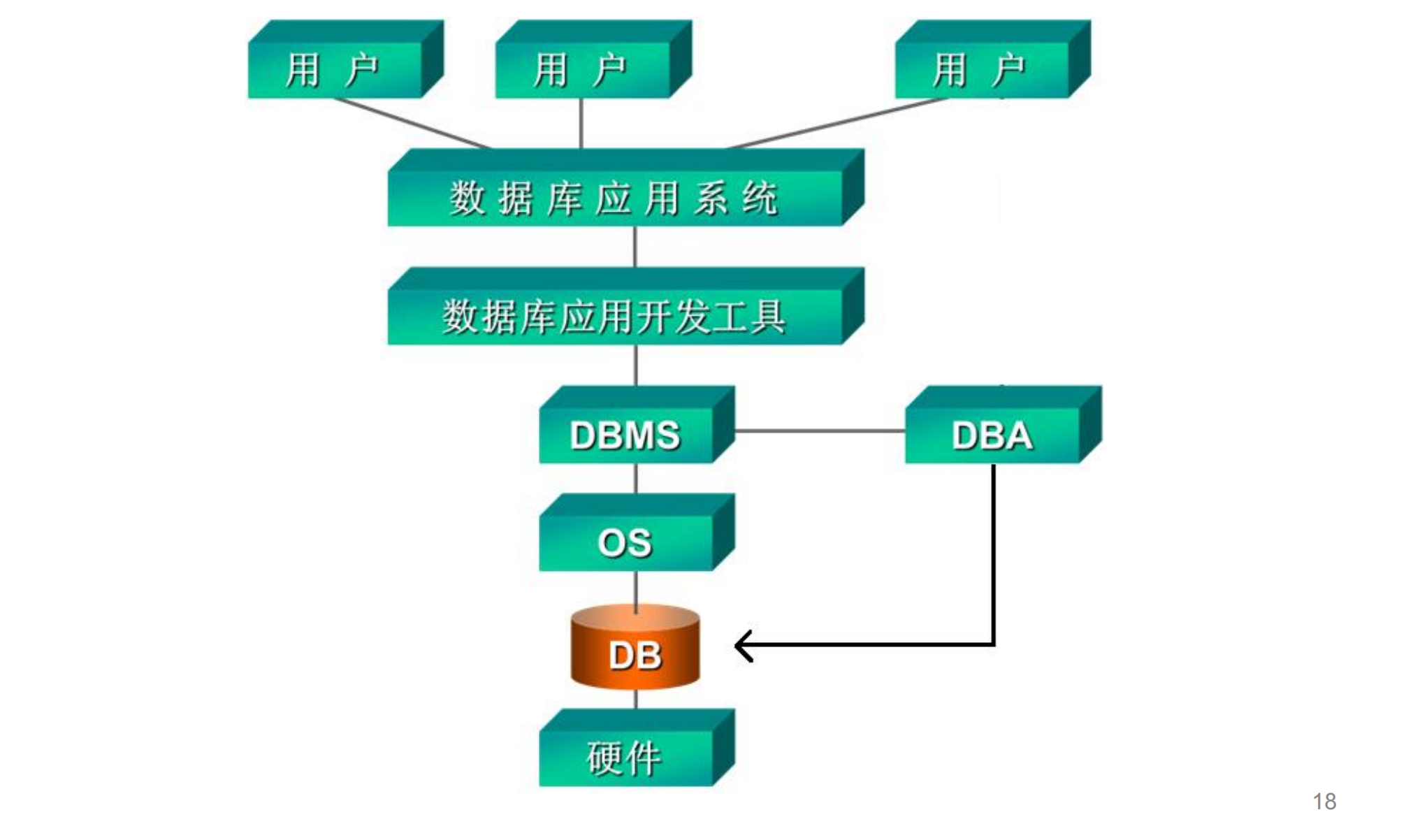数据库结构示意图